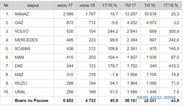 КАМАЗы все больше становятся похожи на грузовики Mercedes-Benz