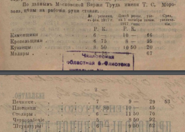 Из воспоминаний Константина Коровина о русской революции.