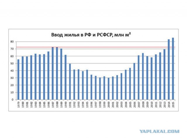Сахарные рекорды стали новой проблемой России