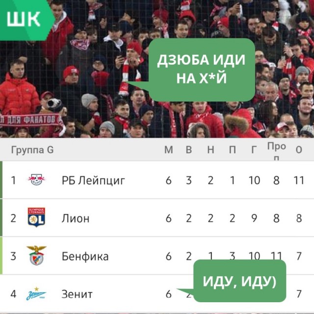 Чемпионат России по футболу 2019-2020. Часть V.