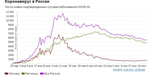Пандемия. Коронавирус. Россия и мир. Последняя информация. Часть 17