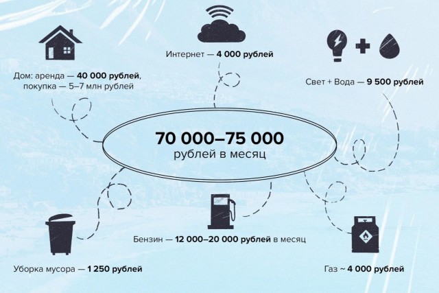 Оказывается, в ЮАР находится уже 3 000 русских! Зачем они уехали в Африку и как теперь живут