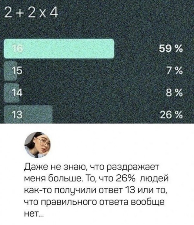 Картинки и мемы для настроения 01.12.2021