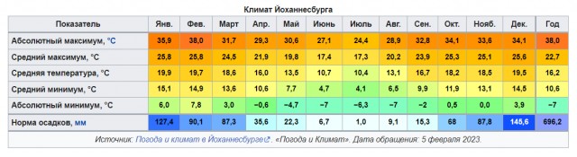 Соскучились уже по такому?