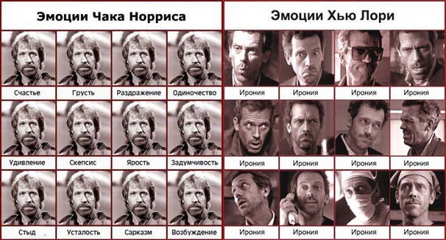 Крутому Чаку Норрису 85!