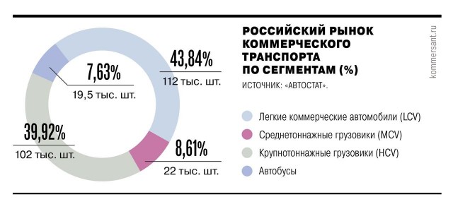 Автомобильные стоки лизинговых компаний достигают рекордных объемов