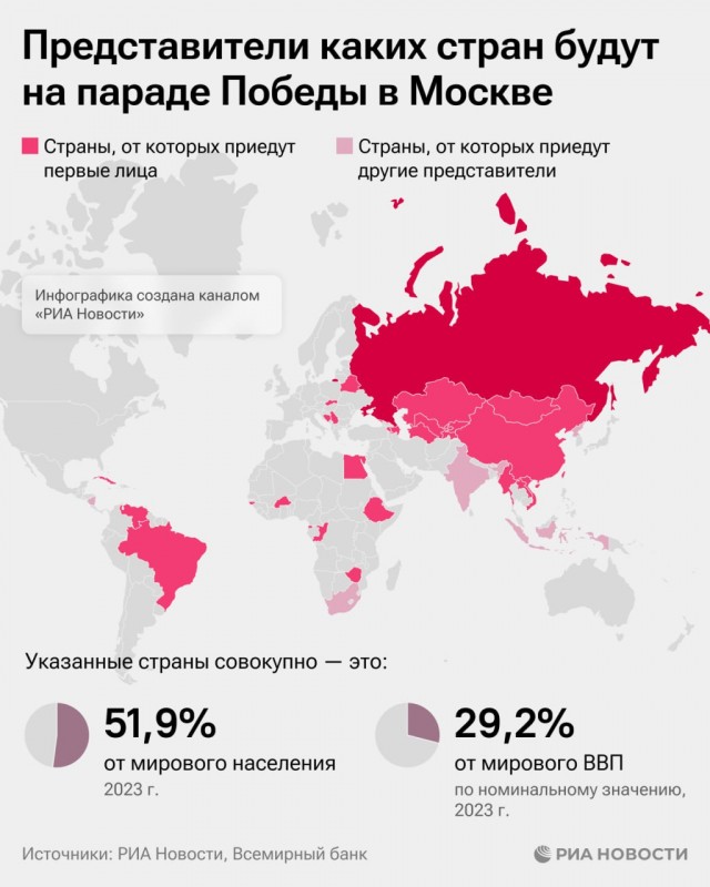 Представители каких стран будут на Параде Победы в Москве