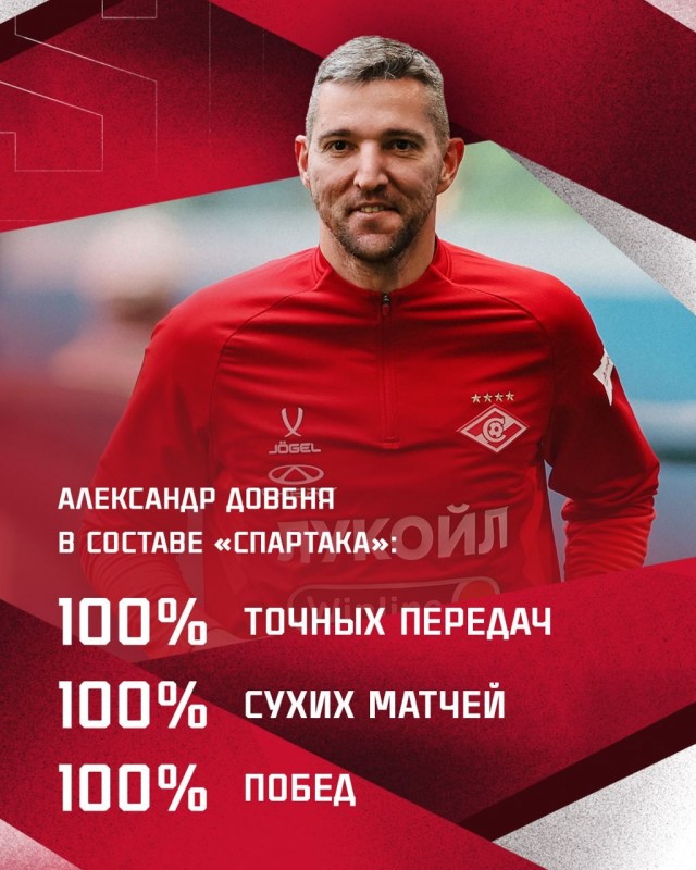Футбол Спартак
