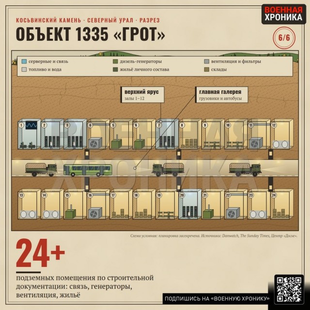 Объект который начали строить при СССР