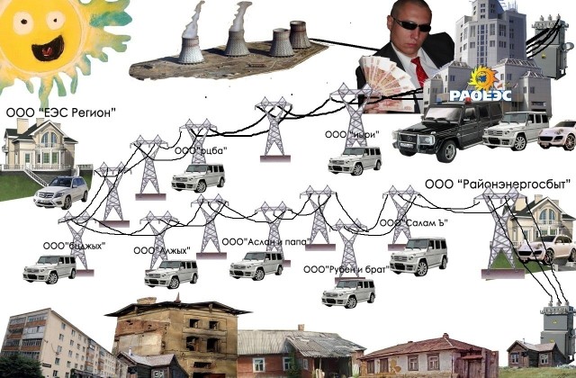 Наглядно про свет и его цену