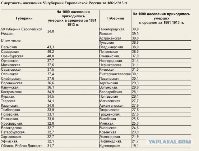 Великой Октябрьской Социалистической Революции - 99!