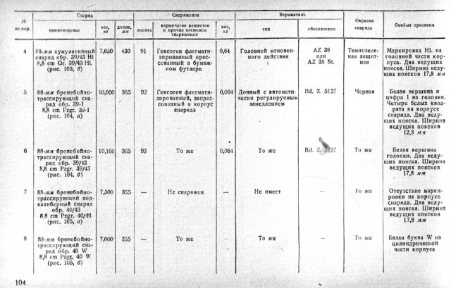 Пушки Т-34-76 и Т-34-85 против брони «Тигра» Т-VI