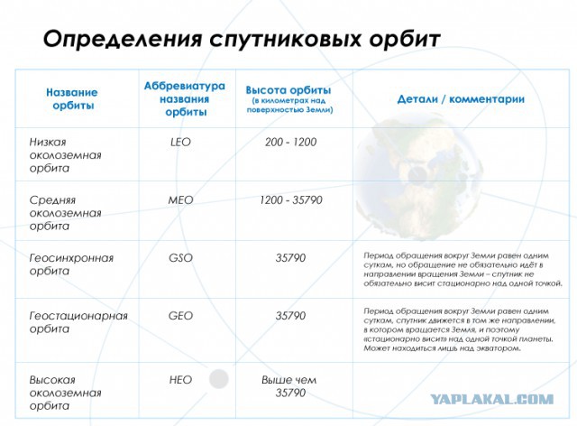 США вводят морскую блокаду КНДР в ответ на новый ракетный тест