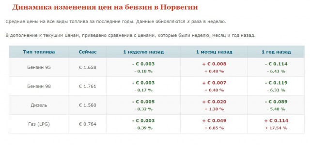 Бензин в России и США. Татарин узнал ответ