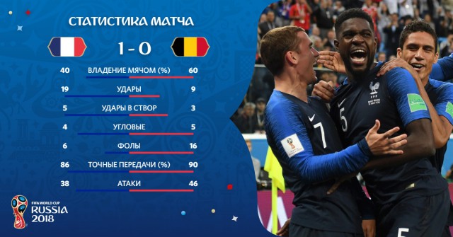 Чемпионат Мира по футболу. Россия 2018(часть 6)