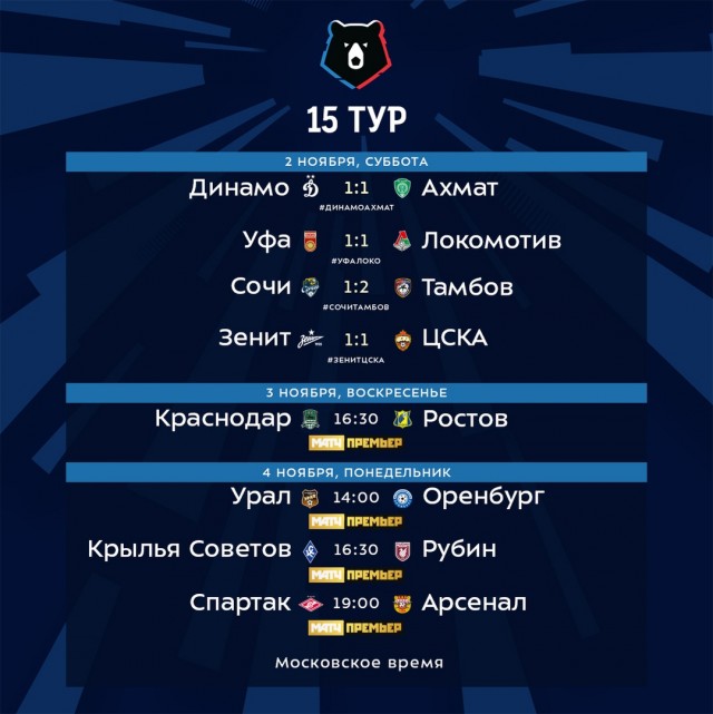 Чемпионат России по фуболу 2019-2020. Часть 4.