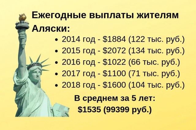 Нефтяной фонд. Сколько денег получают жители Аляски просто так?