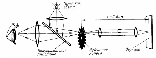 Почему скорость света такая, какая она есть?