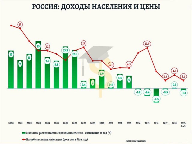 Почему падают зарплаты в 2021 году?