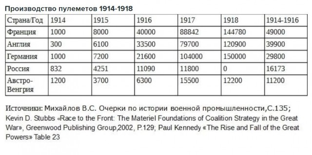 Почему большевики подписали Брестский мир?