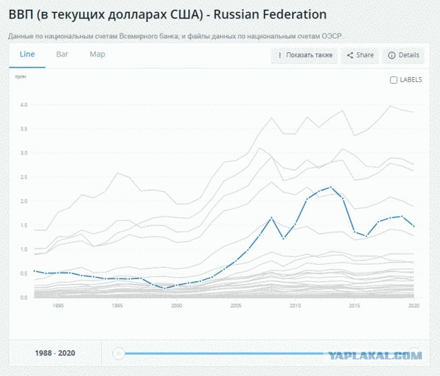 Почему Россия нищая