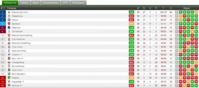 Футбол Мира/ Часть 3/
