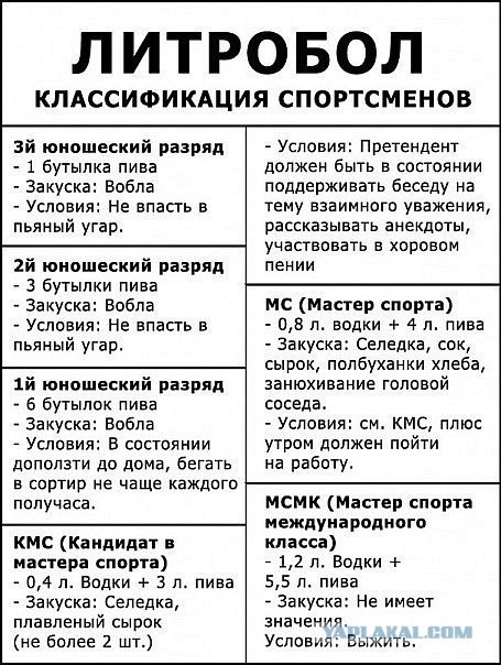 Литрбол (классификация спортсменов)