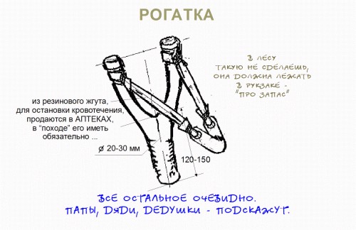 Вооружение советского школьника