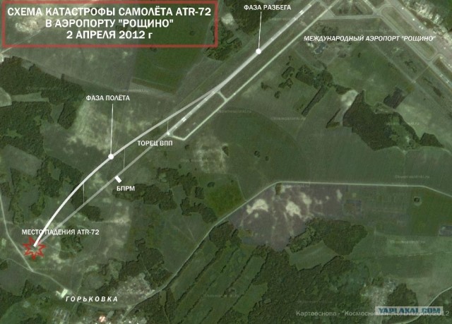 Авиаторское аэродром на карте