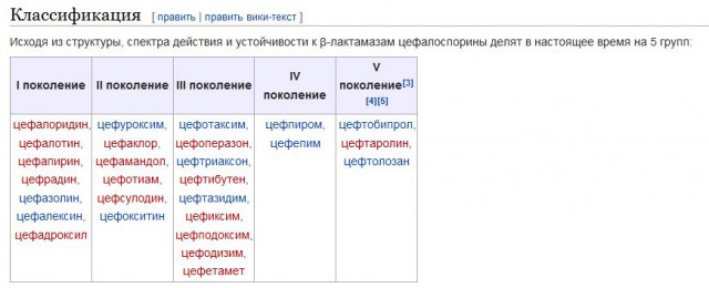 Антибиотики и маркетинг как угроза здоровью