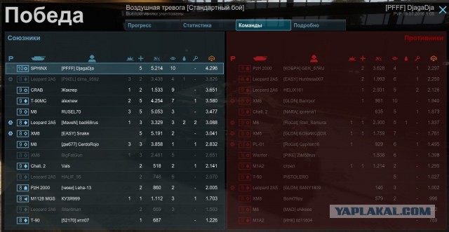 Armored Warfare