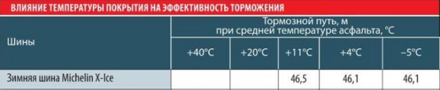 Меняй резину, говорили они, задолбал цокать, говорили они...