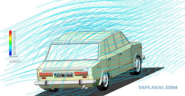 ВАЗ 2101 в аэродинамической трубе