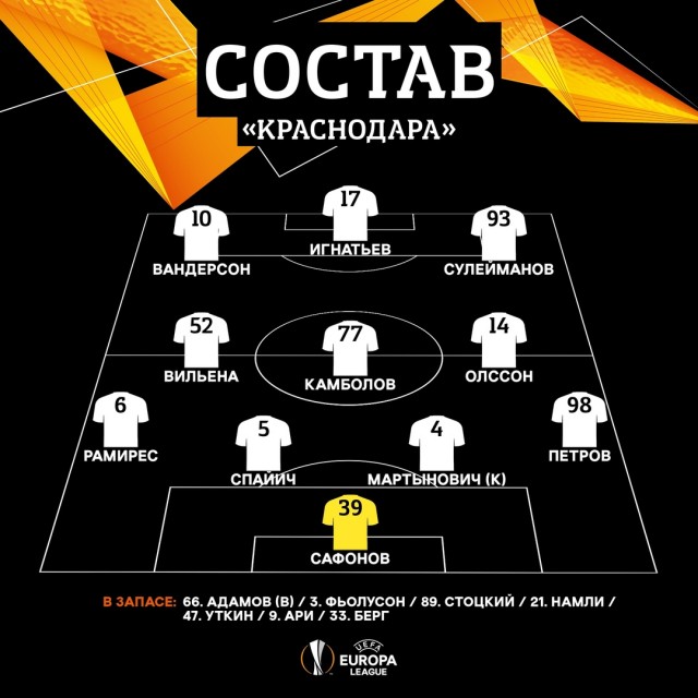 Фк краснодар последние новости на сегодня таблица Champions League/League europe 2019/2020 - ЯПлакалъ