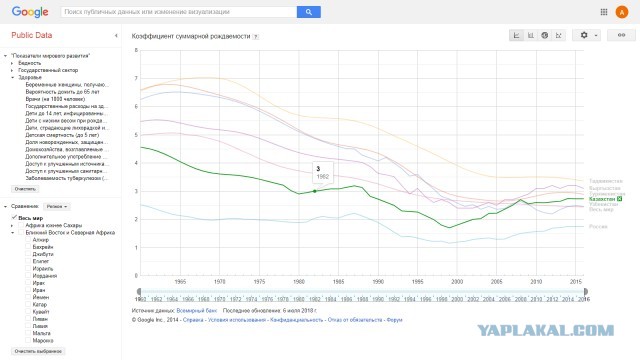 В российской демографической яме нашли экономическое дно