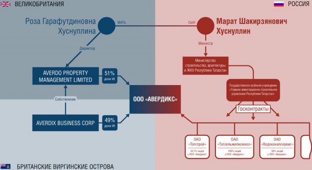 Гастарбайтеров завезут в страну большими партиями