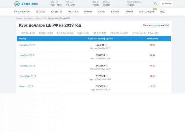 Цены растут гигантскими темпами и не планируют останавливаться