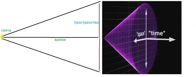 Время в чёрной дыре
