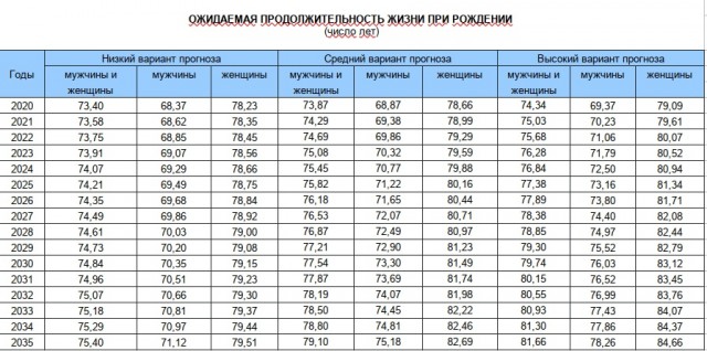 Поработать годик после смерти