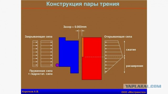 Ну тут даже я не знаю что сказать