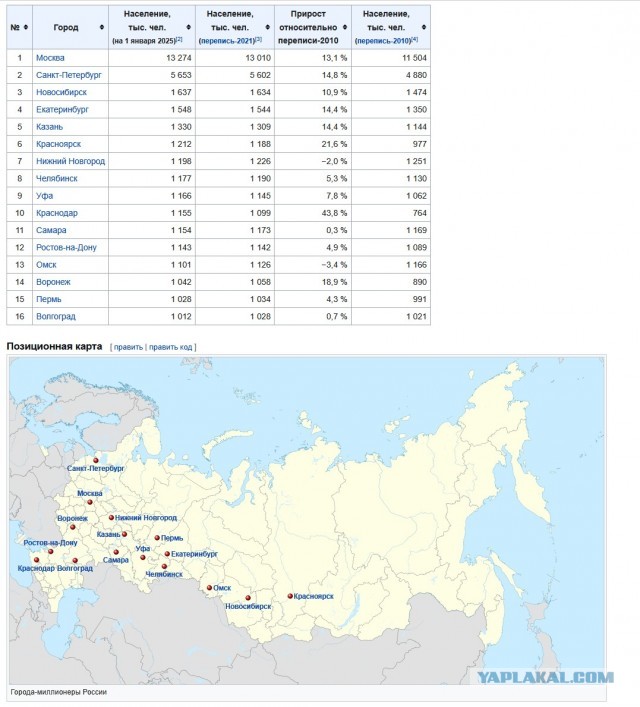 Жизнь в провинциальных городах
