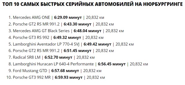 Самый быстрый серийный автомобиль в истории