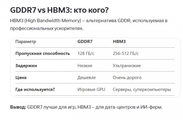 Видеокарта за миллион рублей появилась в продаже