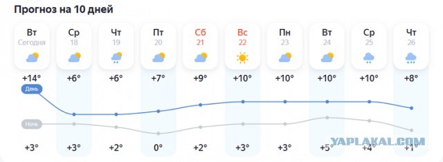 Переобуваться или подождать?