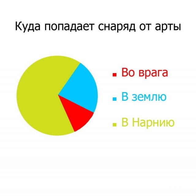 Wargaming 10