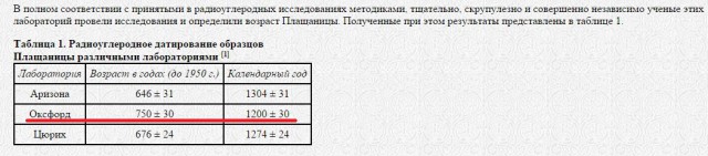 Восстановлена подлинная внешность Христа