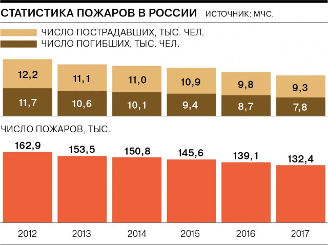 Доказательство от пожарного. Что показало Кемерово самим пожарным