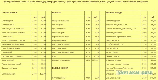 Как я в Крым ездил