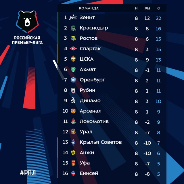 РПЛ 2018-2019(часть 3)