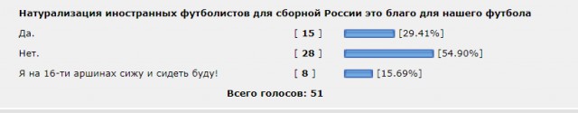 РПЛ 2018-2019(часть V)